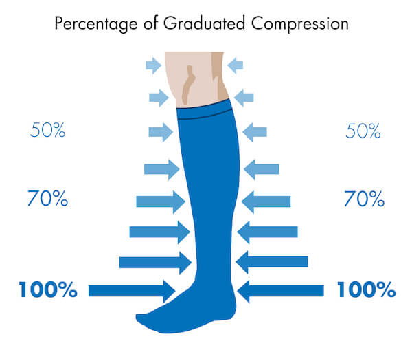 Compression Stockings for Varicose Veins